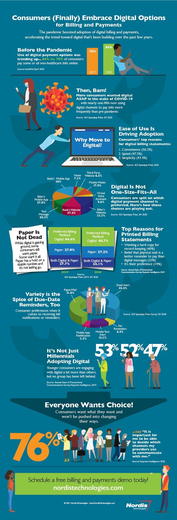 consumers embrace digital infographic